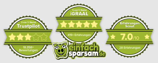 Temu Erfahrungen
