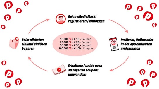 MediaMarkt